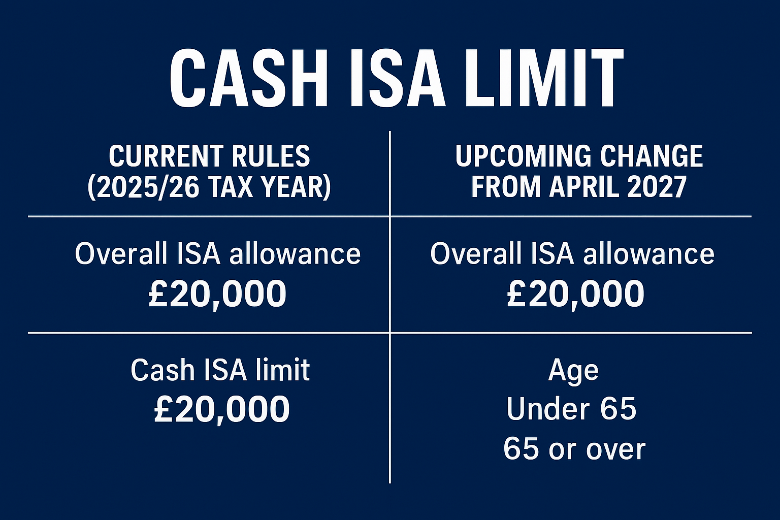 Cash ISA limit
